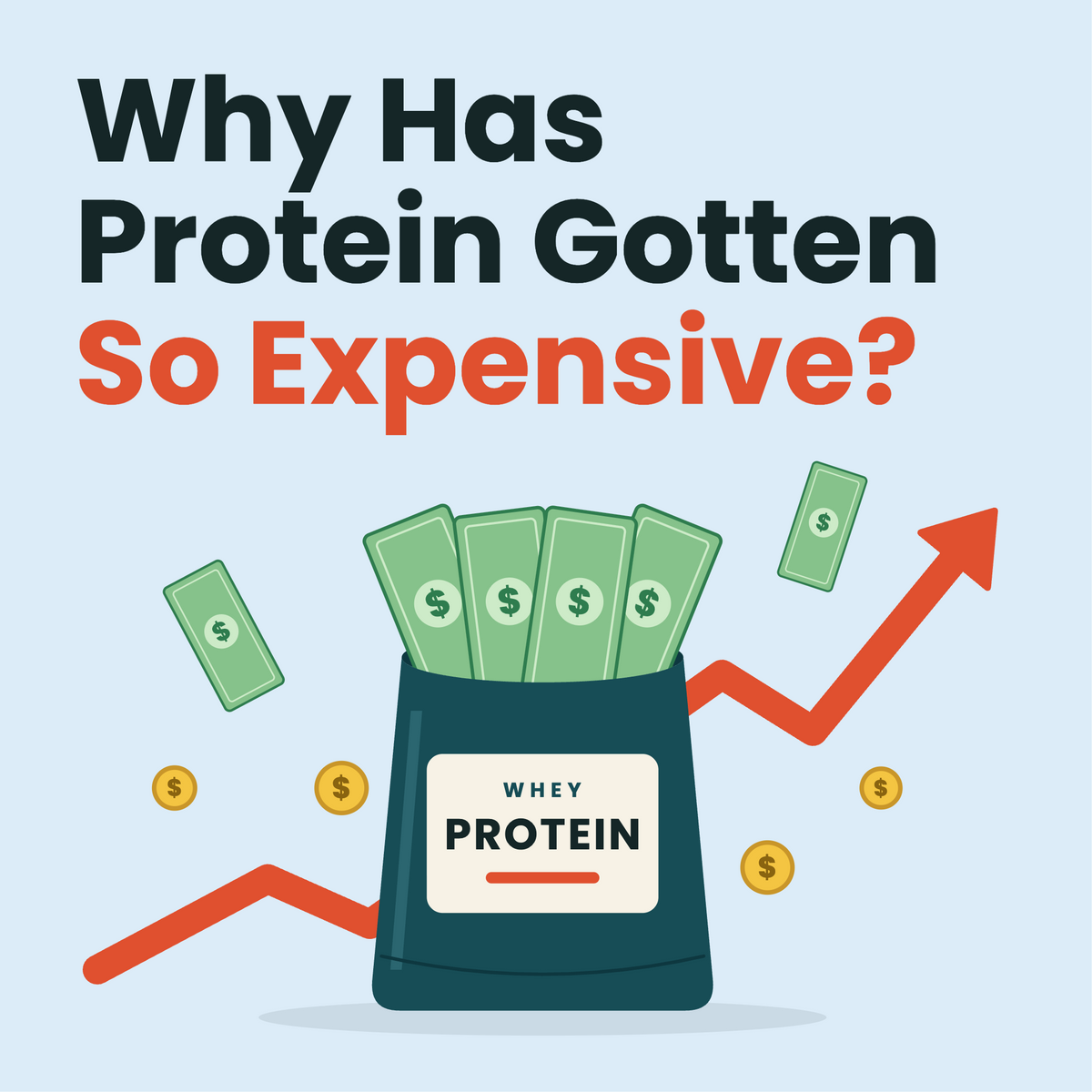 Why Is Protein So Expensive Now?